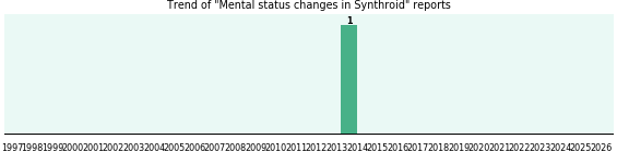 Could Synthroid cause Mental status changes?